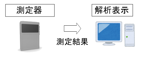 ���̉�͑��u