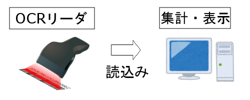 �v���~�A�����i���Ǘ�