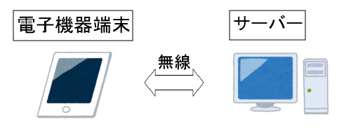 �d�q�@��^�b�`�p�l���J���ƃT�[�o�Ǘ�